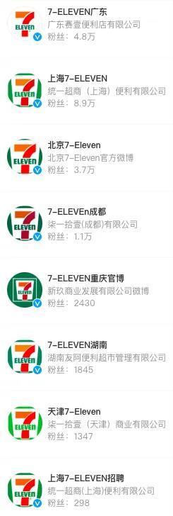 本土便利店品牌崛起，日资“三巨头”失宠？
