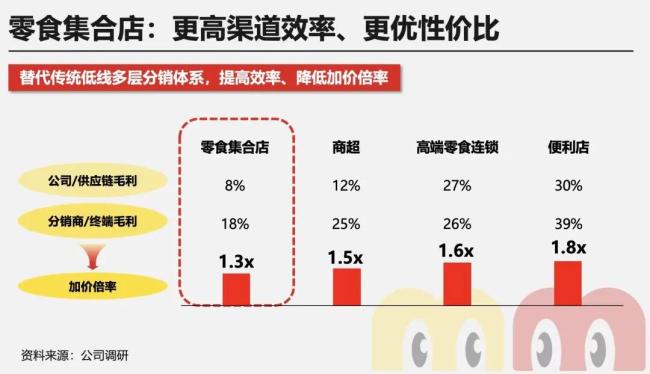 本土便利店品牌崛起，日资“三巨头”失宠？